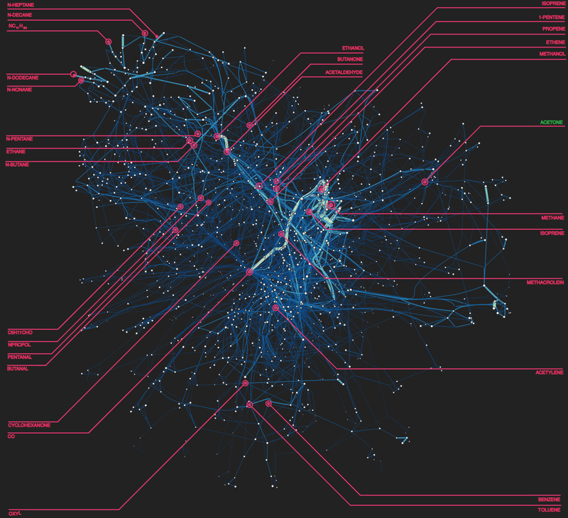Chemical visualisaiton of a London air quality simulation